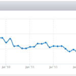 A Digital Marketing Issue: Cheap SEO Services