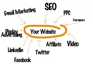 Internet Marketing Website
