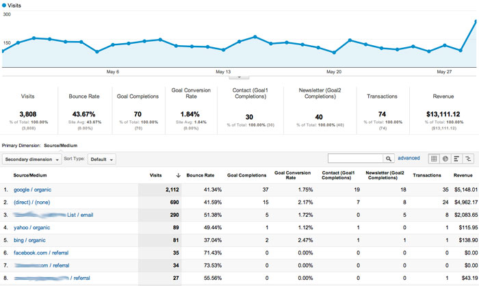 search-marketing-custom-report