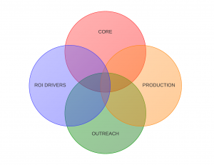 Dinkum's Methodology