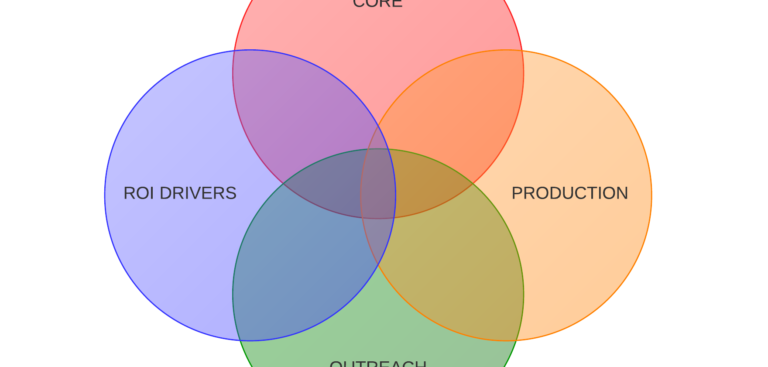 Dinkum's Methodology