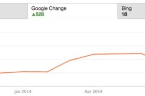 transitioning-traditional-marketing-digital-marketing-case-study